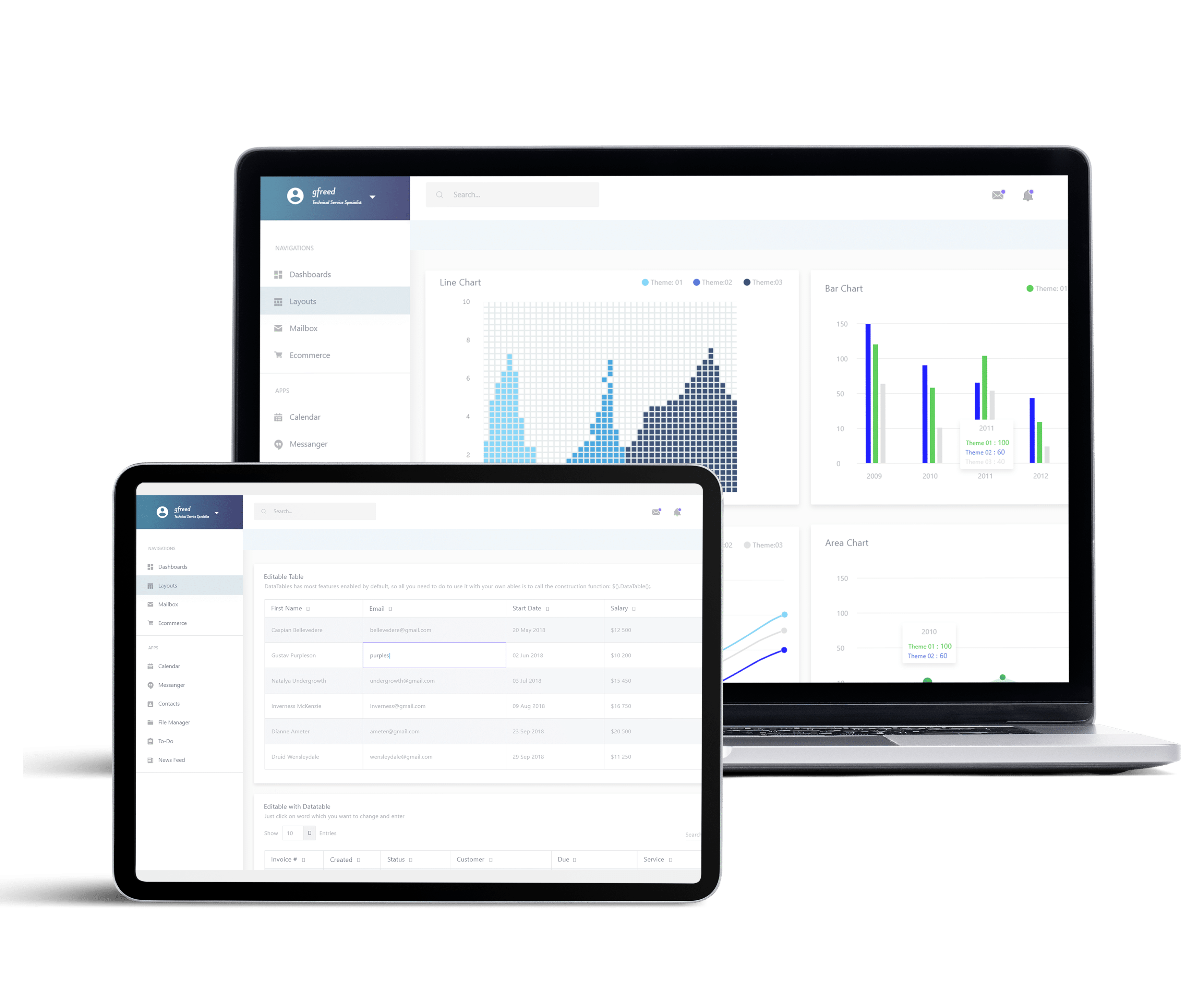 gdds dashboard